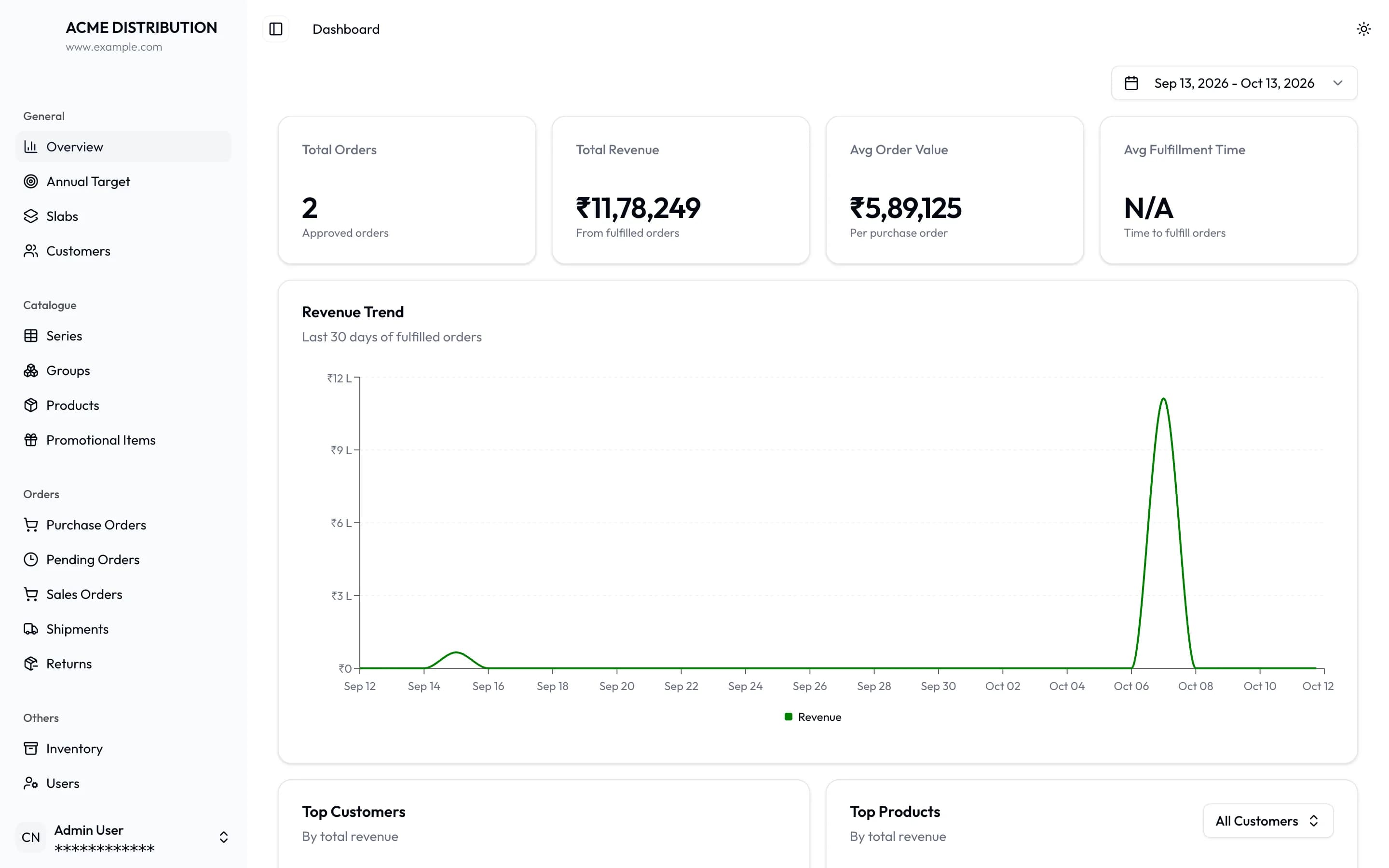 Overview dashboard with order, revenue and fulfilment figures and a revenue trend chart