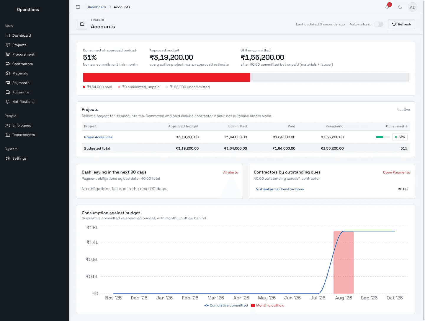 Accounts dashboard with budget, commitments and payments