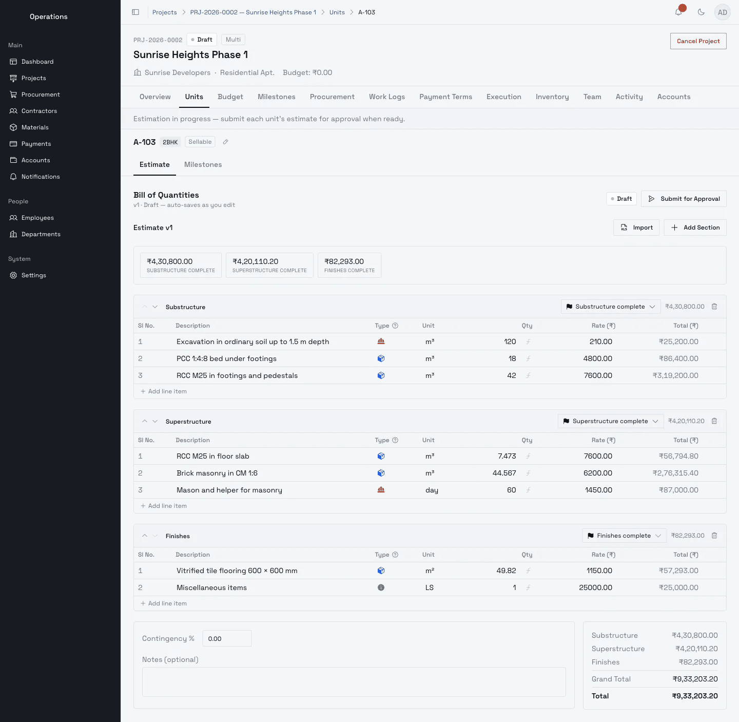 Unit estimate: bill of quantities grouped by milestone